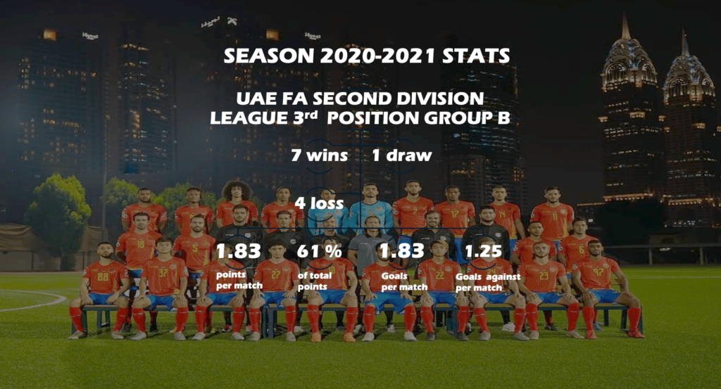 stats 2020-21