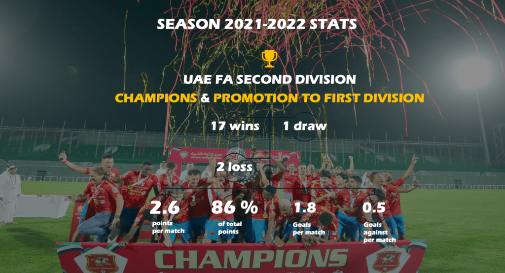 stats 2021-22
