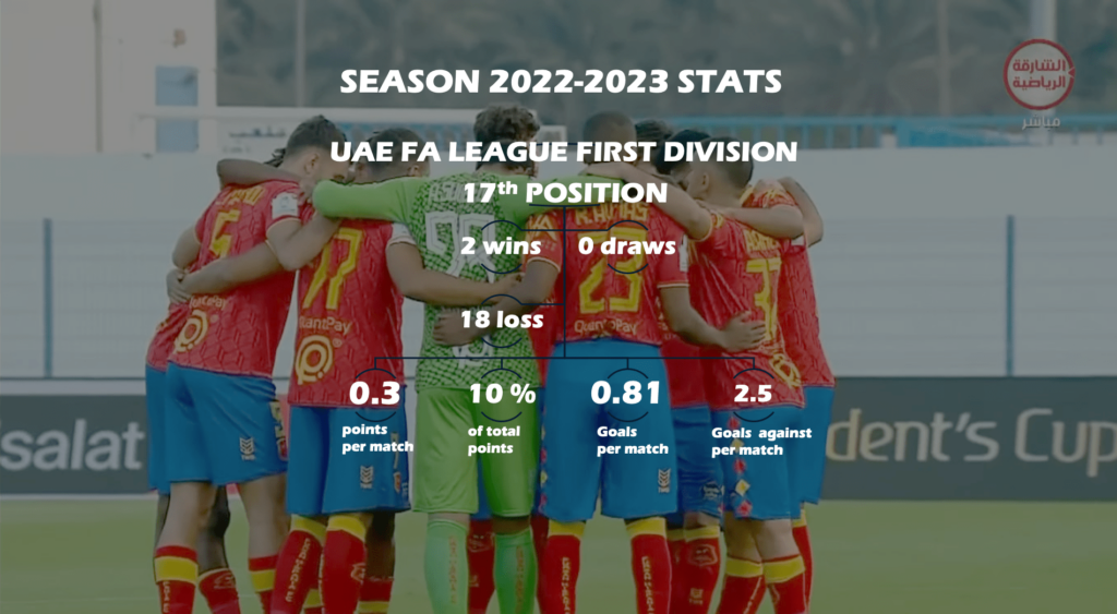 stats 2022-23
