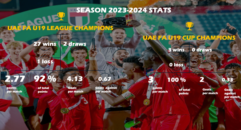 stats 2023-24