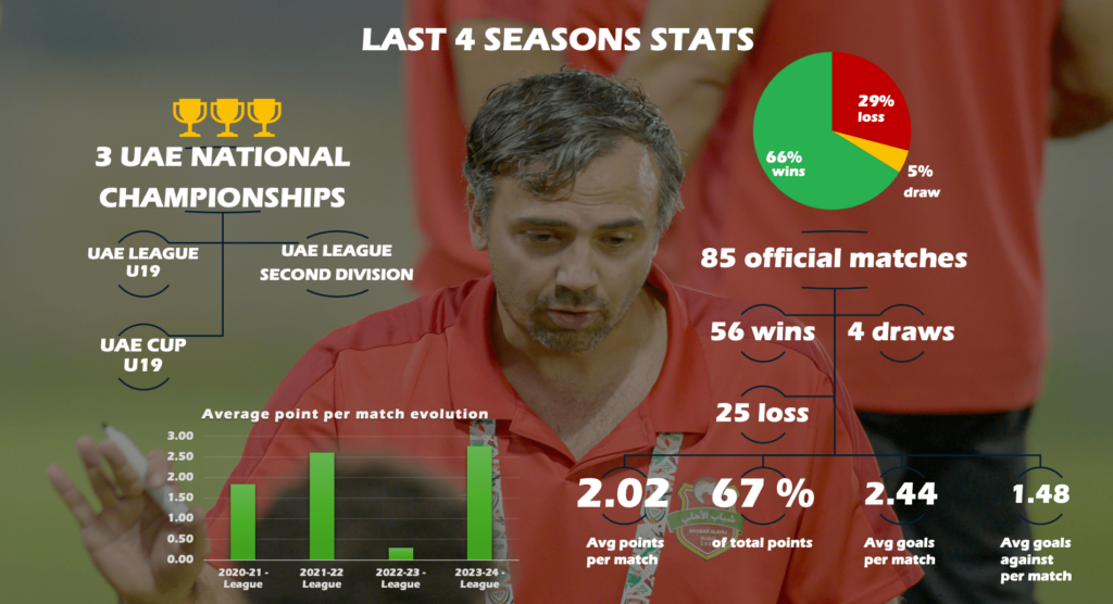 stats avg